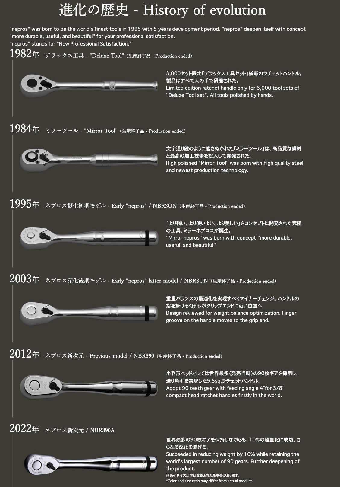 nepros 3/8 sq. Ratchet Handle (90-Tooth) NBR390A
